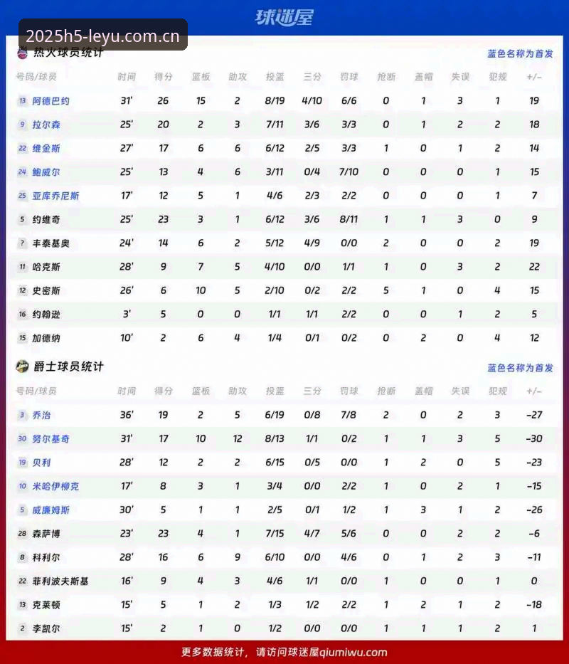 中国官方启zhì néng赛事统计怎么下载 字母哥交易传闻全面评测:热火接近签下MVP?米德尔顿或底薪加盟的连锁反应分析